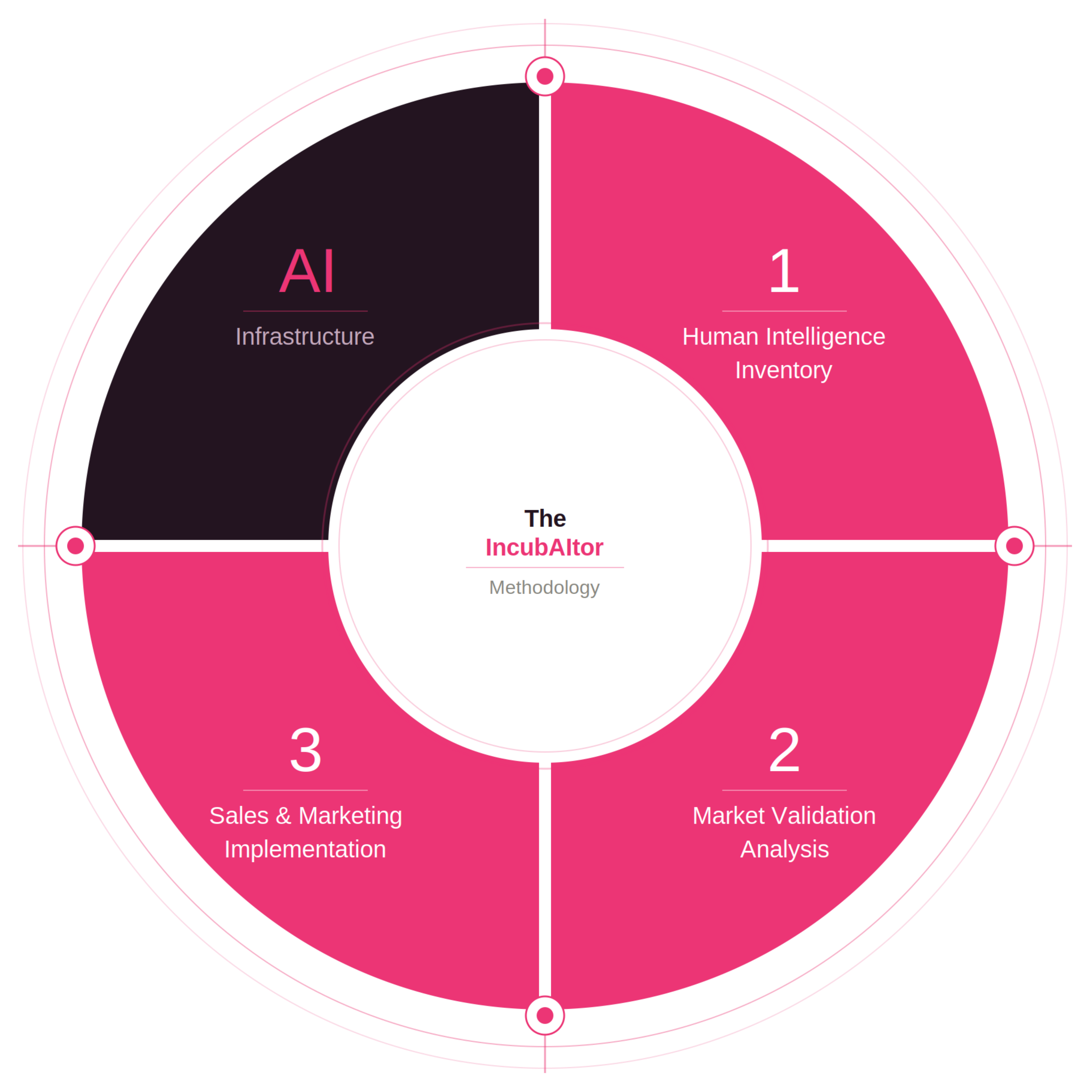 LCA Methodology - Personal Brand Strategist Mary Henderson Homepage