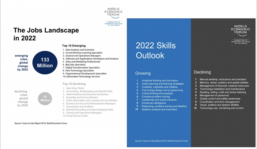 Future Of Jobs Report - World Economic Forum