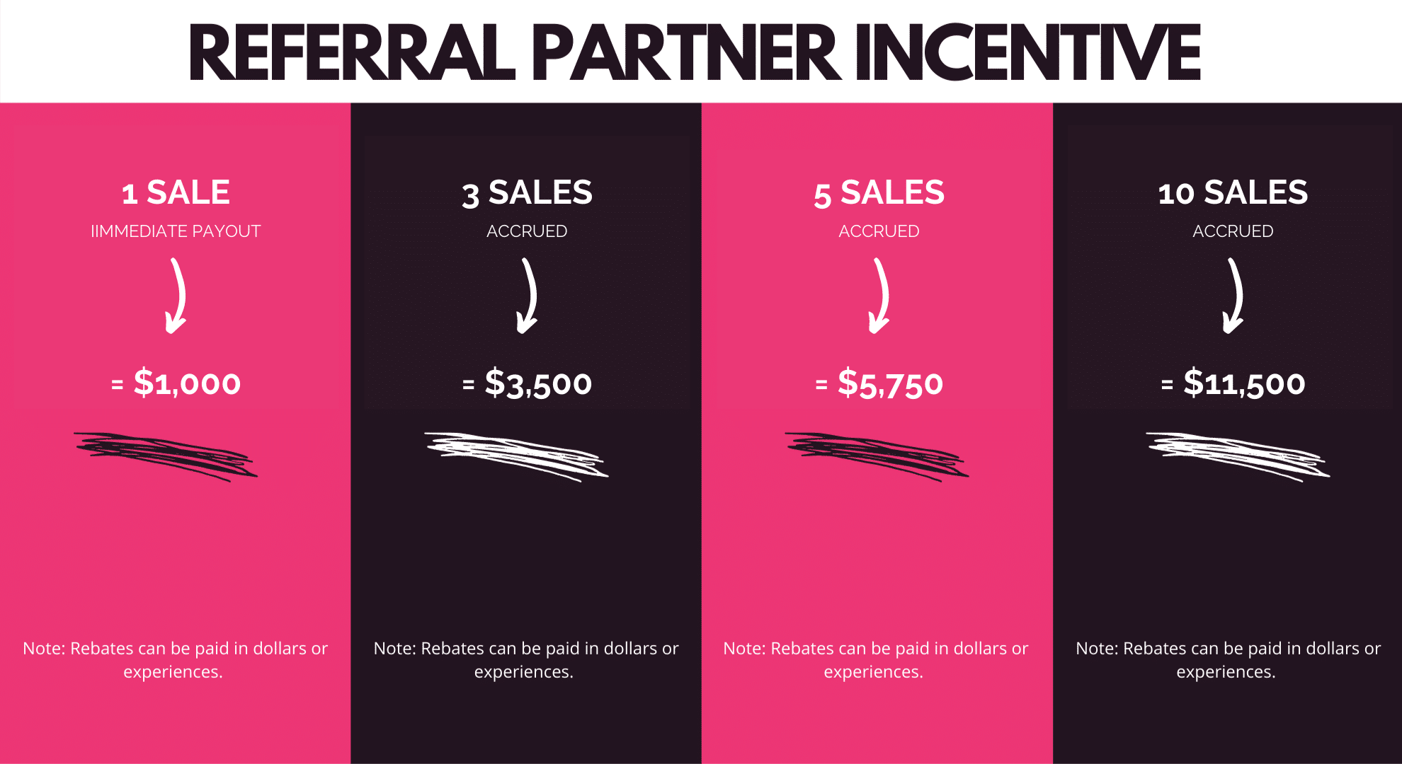 referral partner incentive
