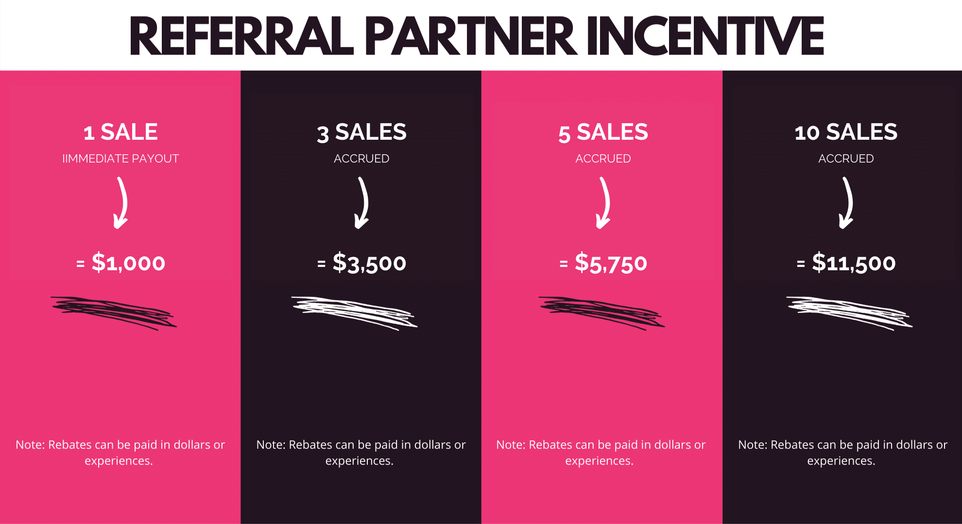 MH Commission Scale referral partner incentive