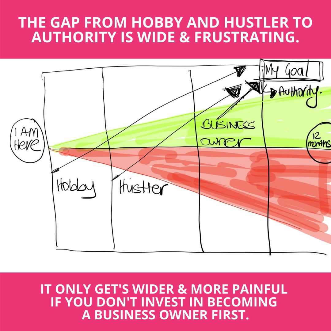 The gap from hobby and hustler to authority is wide and frustrating.