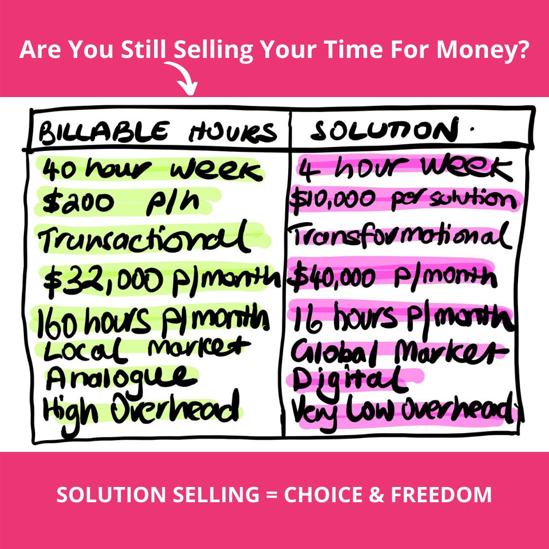 Are you still selling your time for money?