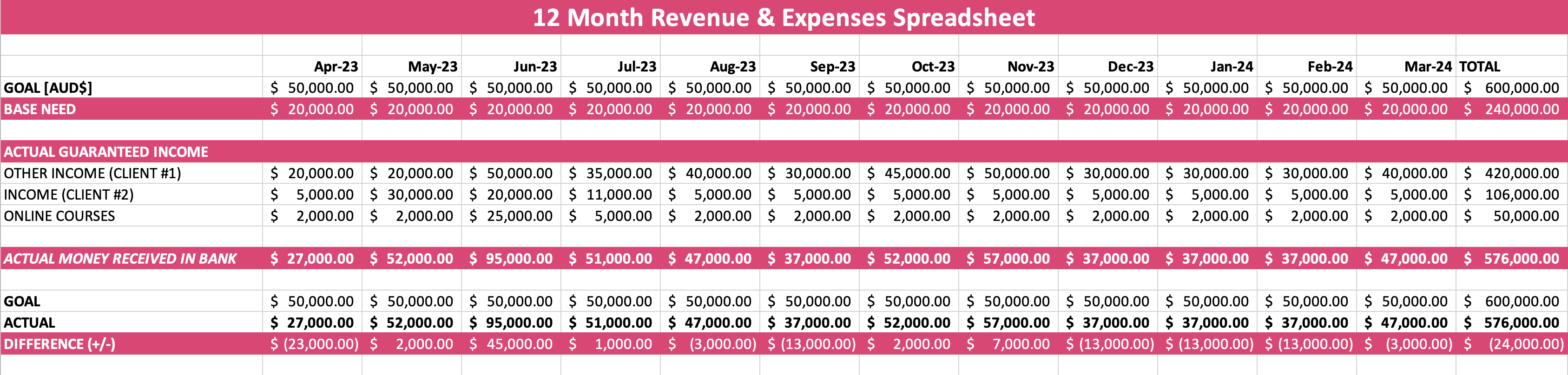 Financial Spreadsheet For Coaches & Consultants Financial Spreadsheet For Coaches & Consultants - Start a Coaching Business