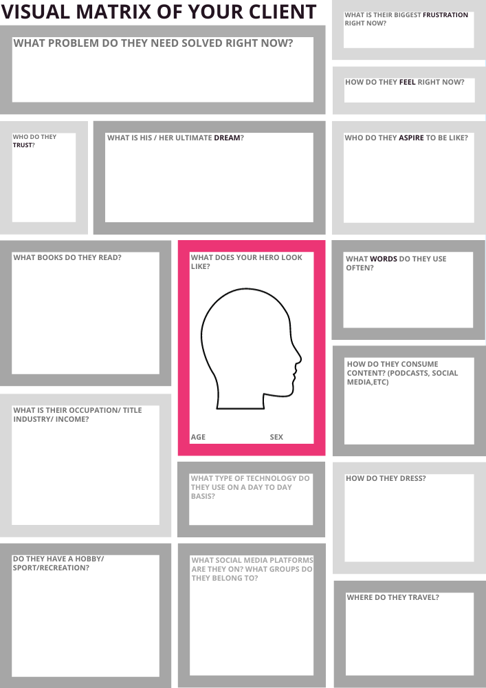 Visual Matrix of Your Client Visual Matrix of Your Client - Start a Coaching Business