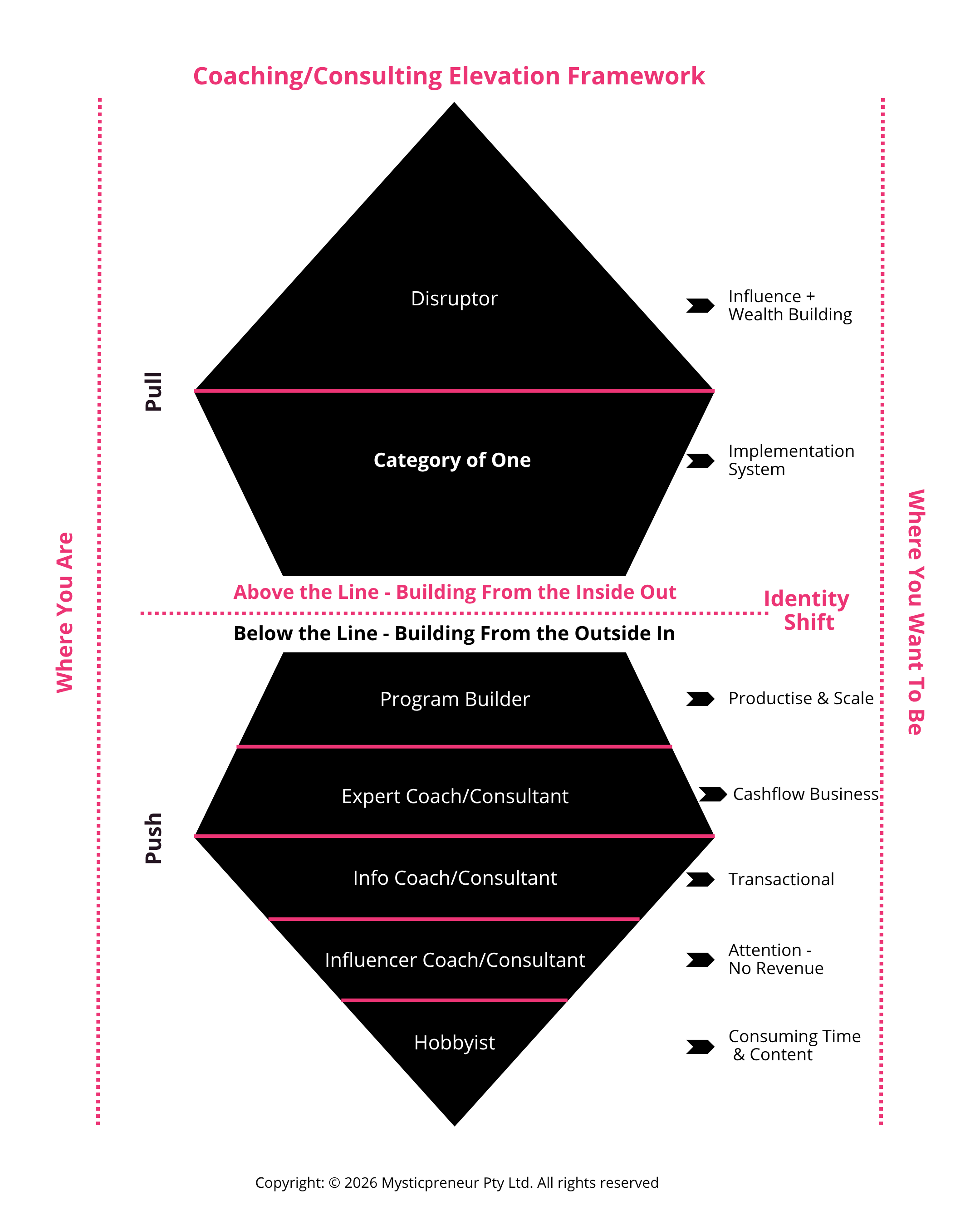 Coaching_Consulting_Elevation_Framework